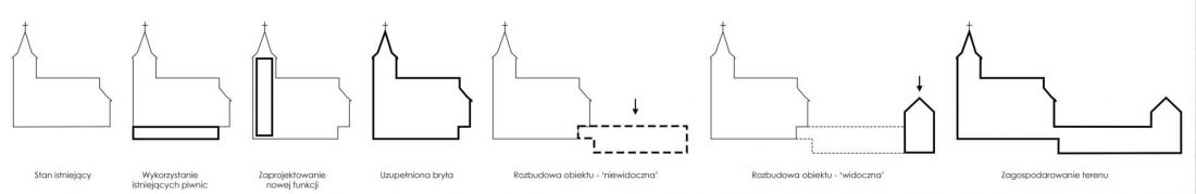 schemat powstawania