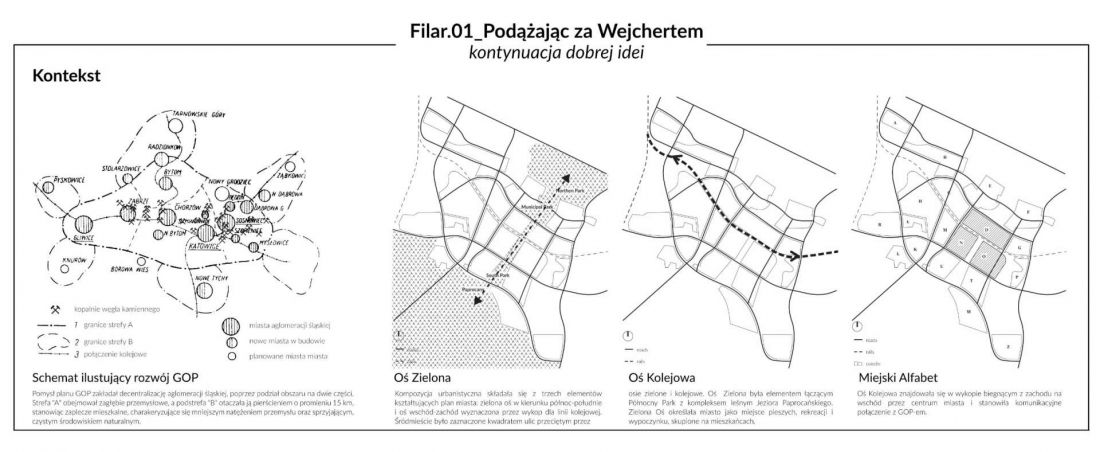 kontekst, kontynuacja idei Kazimierza Wejcherta i Hanny Adamczewskiej-Wejchert