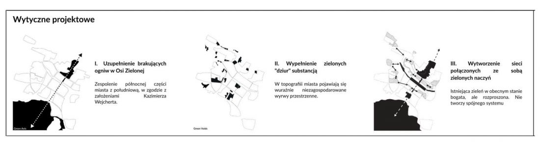 wytyczne projektowe