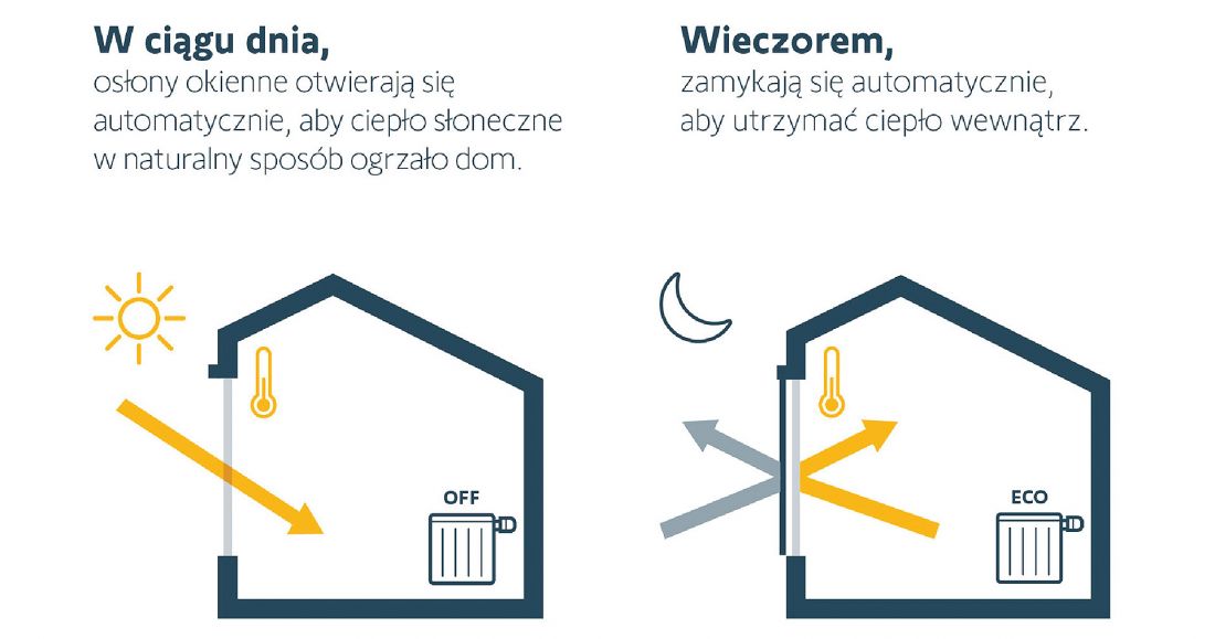 Stabilność termiczna i efektywność energetyczna w budynkach komercyjnych i mieszkalnych