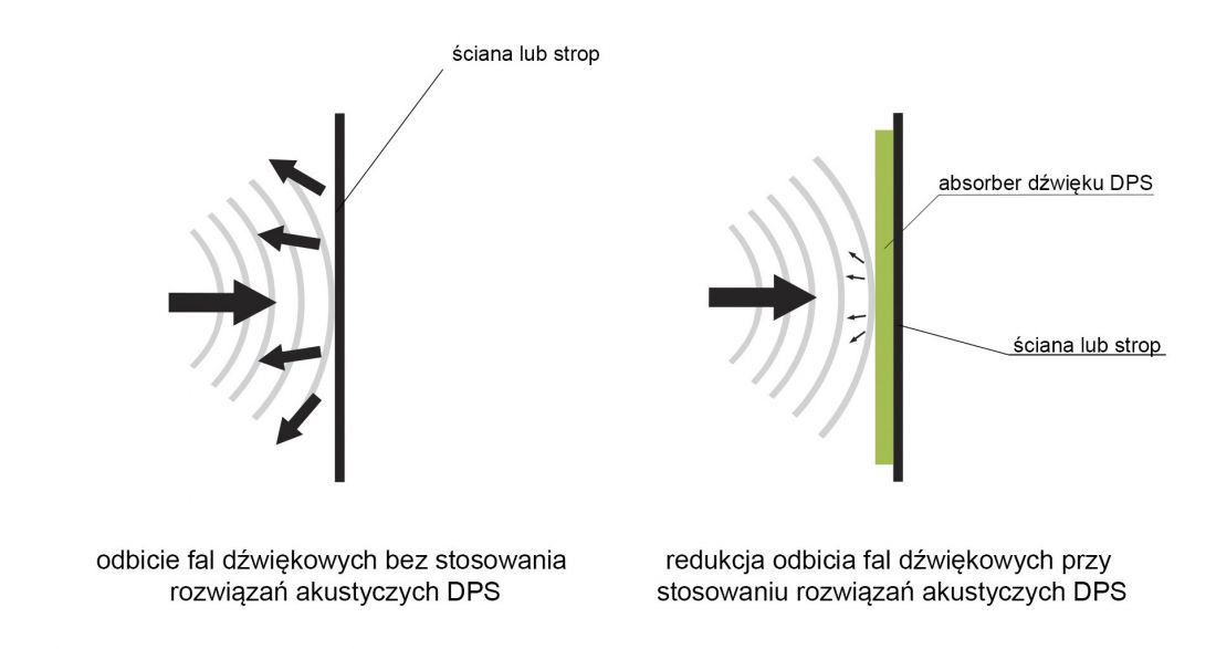 likwidacja pogłosu