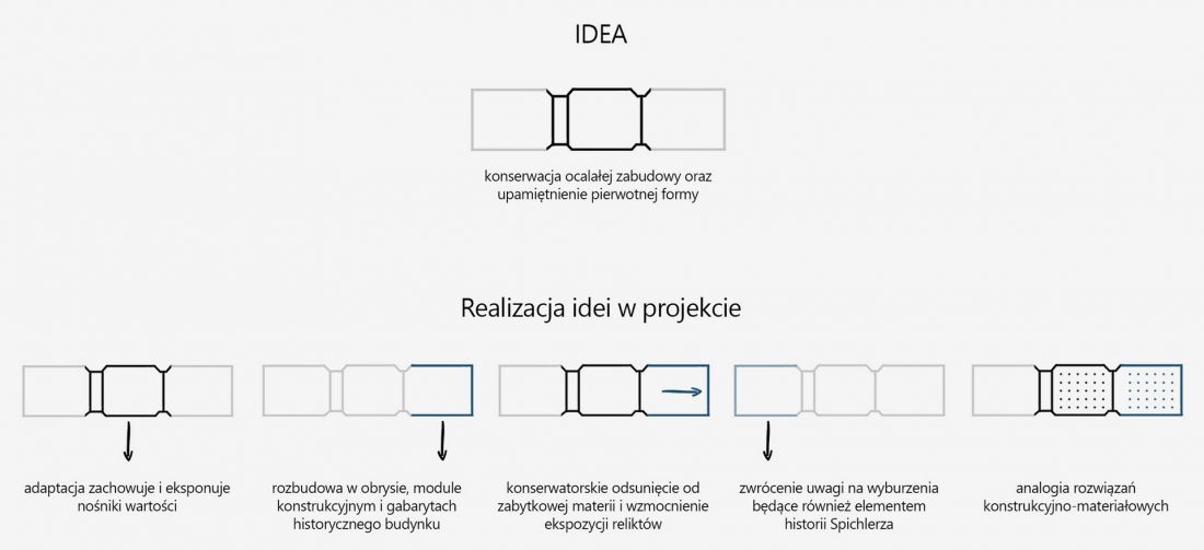 schematy ideowe