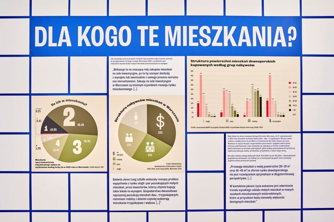 33% mieszkań kupowanych dziś w Warszawie mieszkań przeznaczonych jest na wynajem