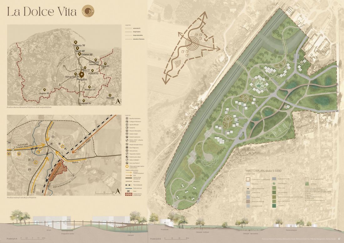 masterplan, analizy, przekroje