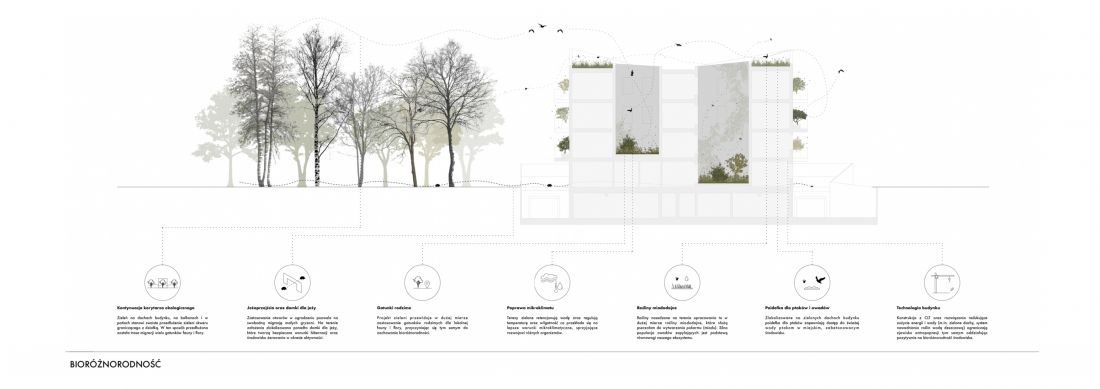 Bioróżnorodność w budynku Habitat 19