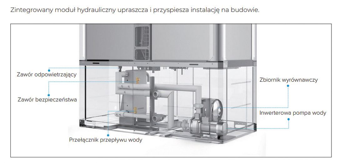 Możliwość wykorzystania wbudowanego modułu hydraulicznego dla przygotowania pełniejszej instalacji