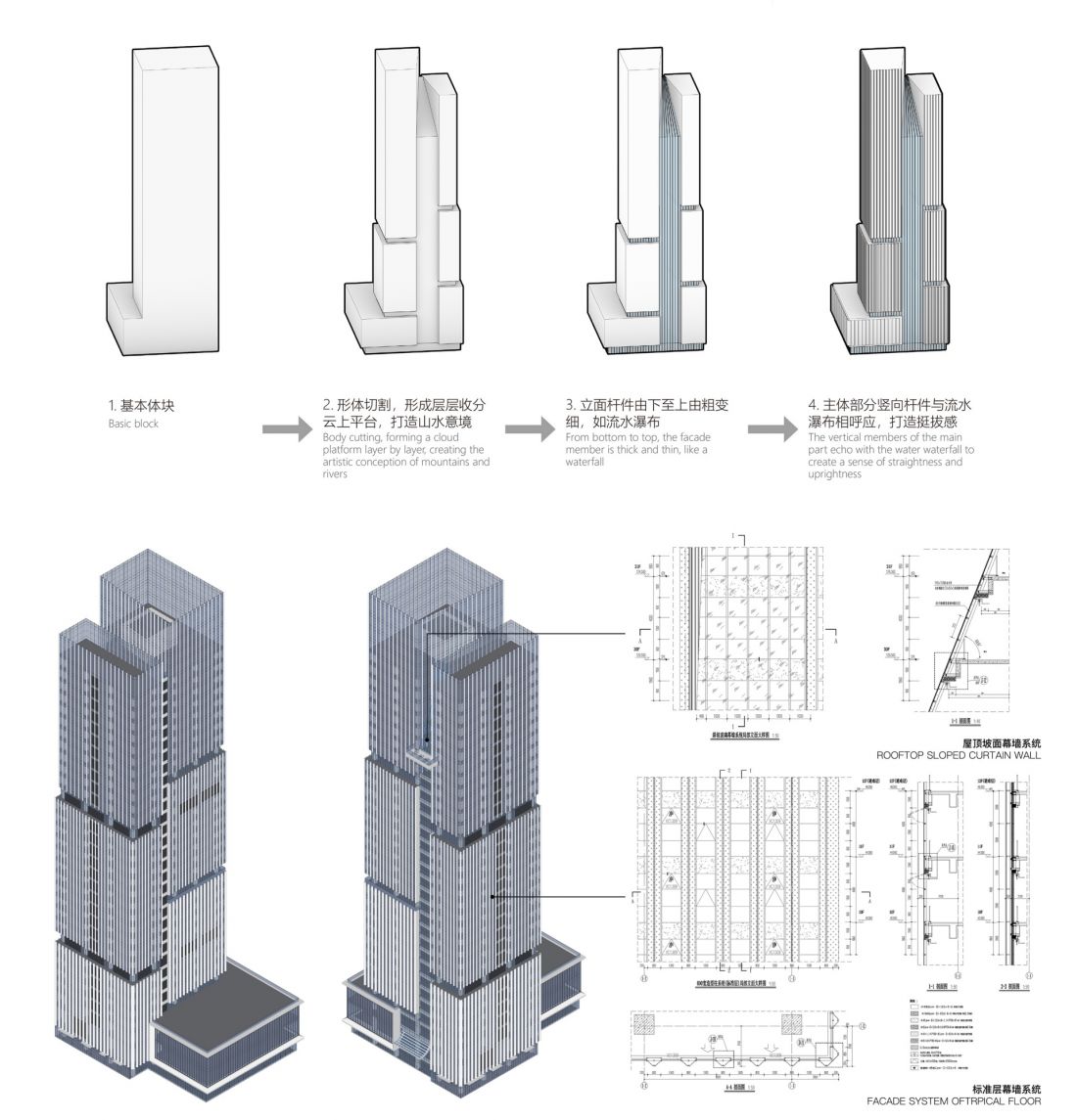 Wieżowiec Nansheng Center w Wenzhou - detale elewacji 