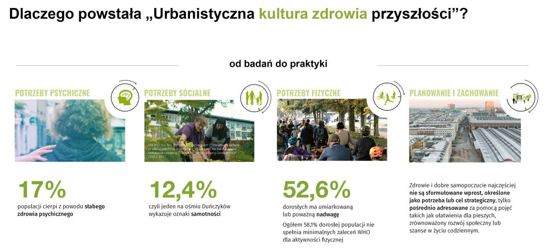 dlaczego powstała „Urbanistyczną kulturę zdrowia przyszłości”?