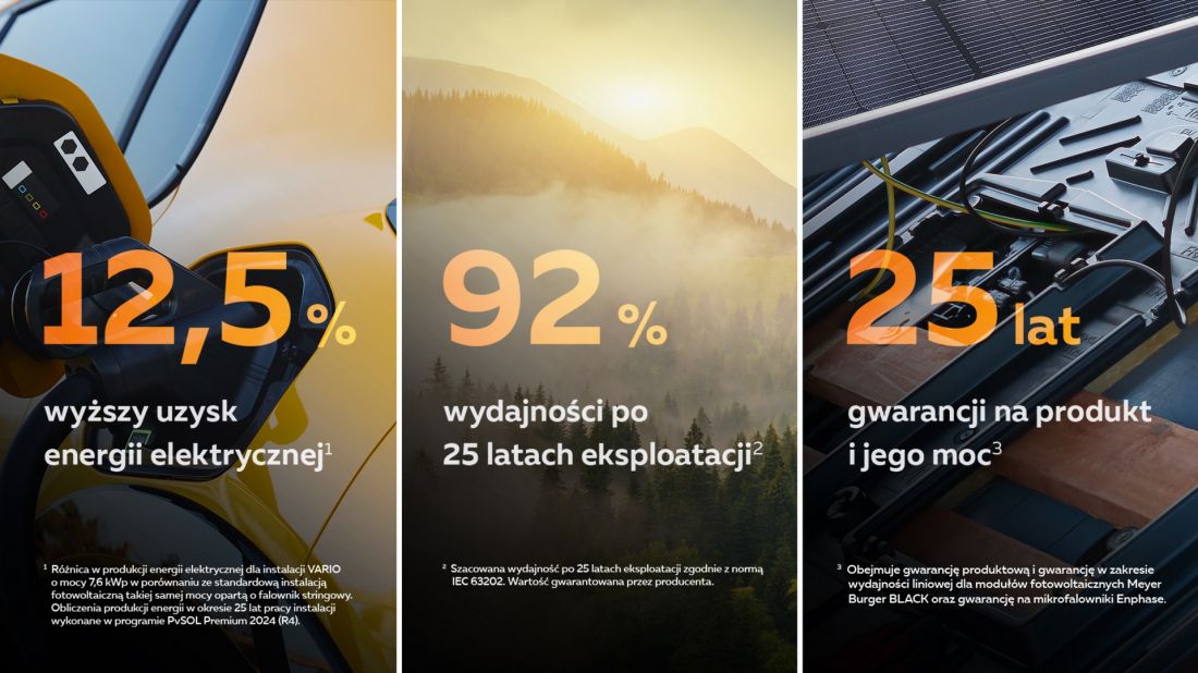 VARIO to inwestycja w przyszłość, która łączy harmonię z naturą i nowoczesną technologią