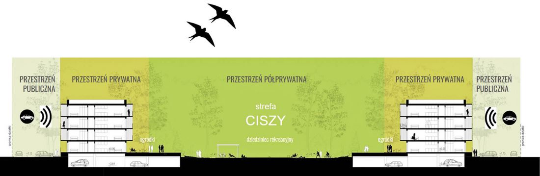 strefy hałasu, proj.: Open architektura