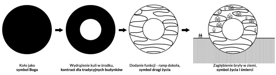 schemat bryły budynku