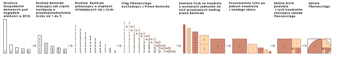 schemat główny opisujący proces powstania