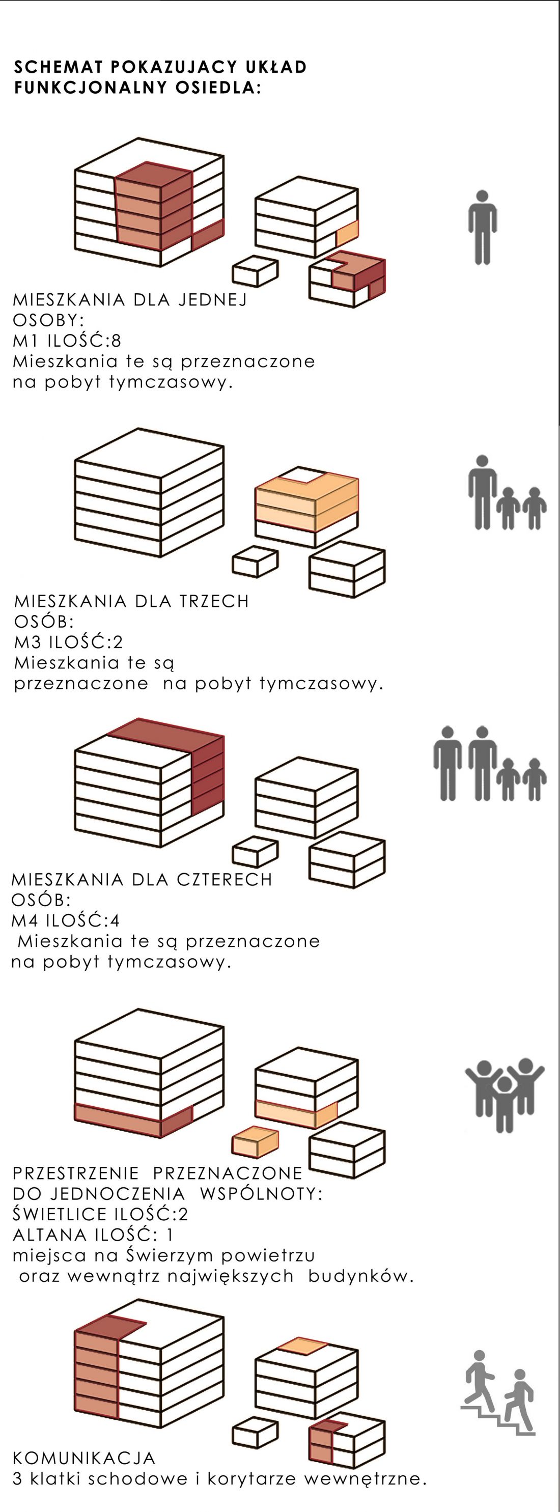schematy pokazujące podział funkcji na osiedlu