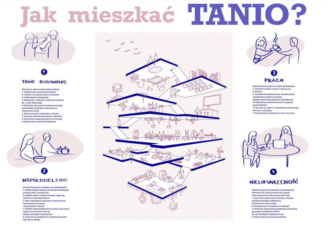 Nagroda Główna, proj.: Nicoletta Kołodziej, Katarzyna Suchan