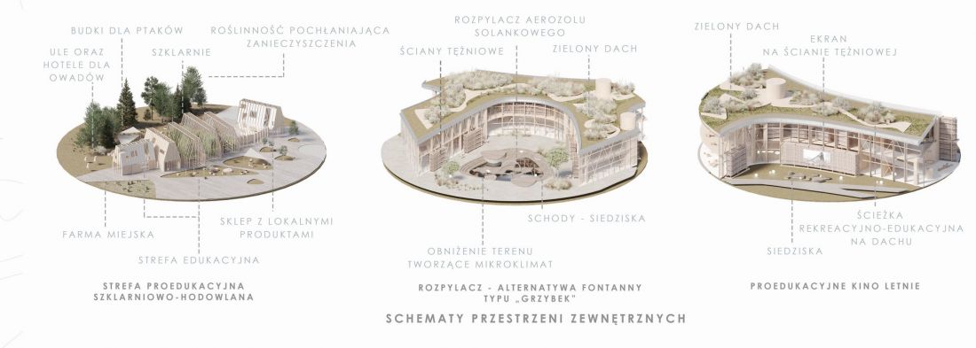 schematy przestrzeni zewnętrznych