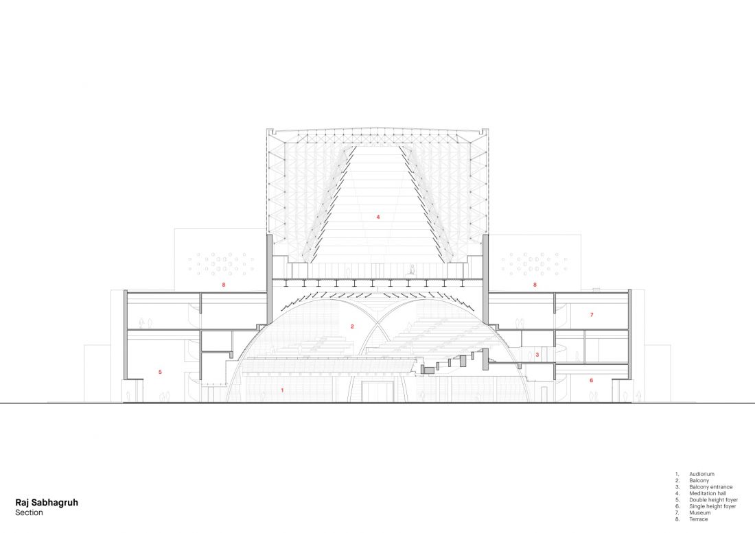 Audytorium w klasztorze dźinijskim Shrimad Rajchandra Ashram w Dharampur, w stanie Gujarat - przekrój budowli 