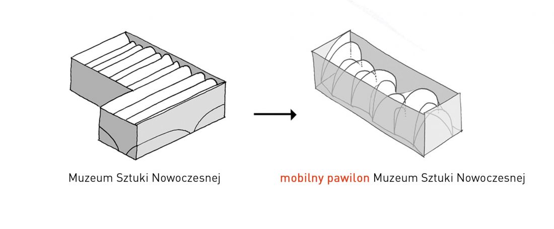 mobilny pawilon Muzeum Sztuki Nowoczesnej