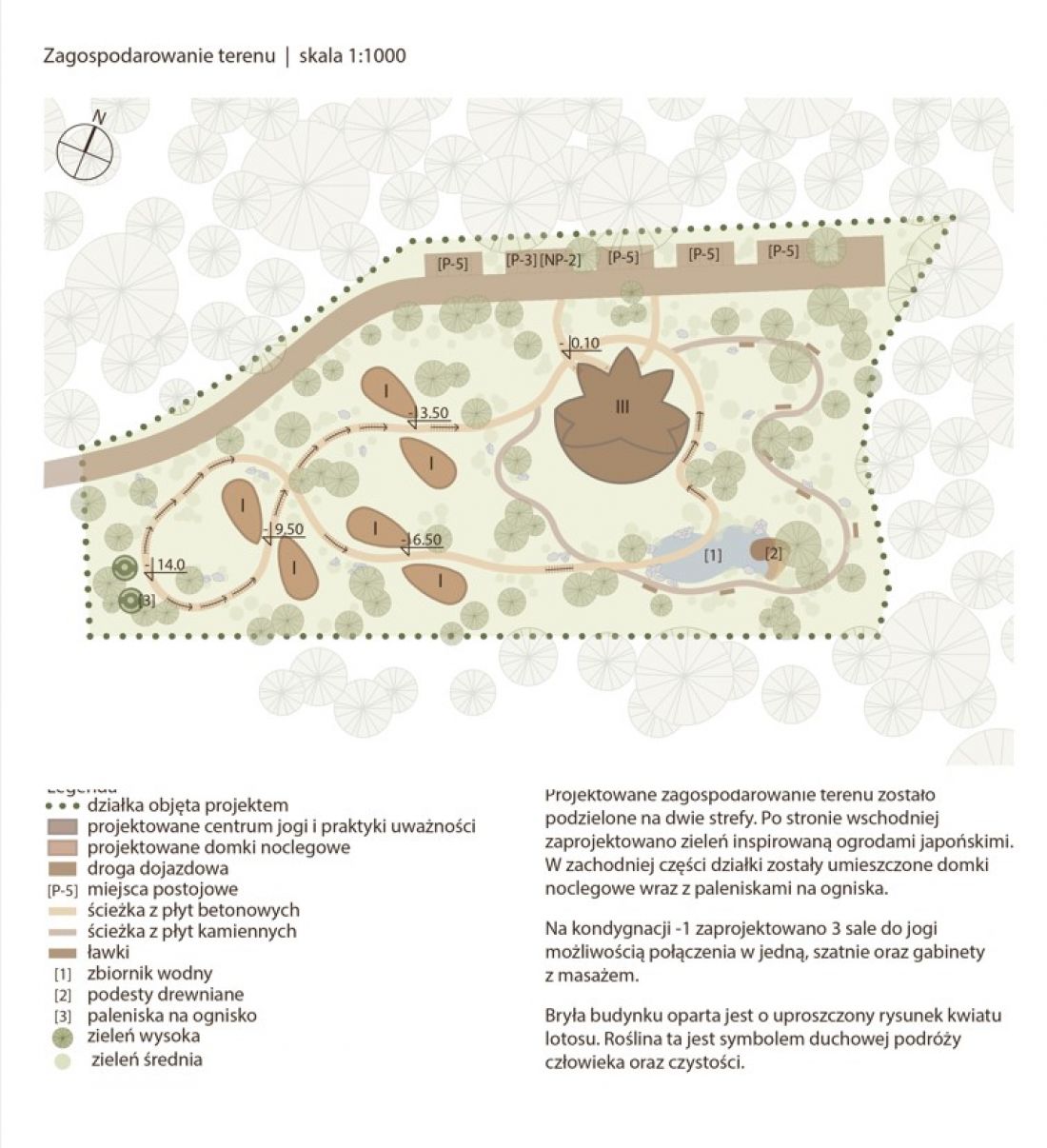 plan zagospodarowania terenu