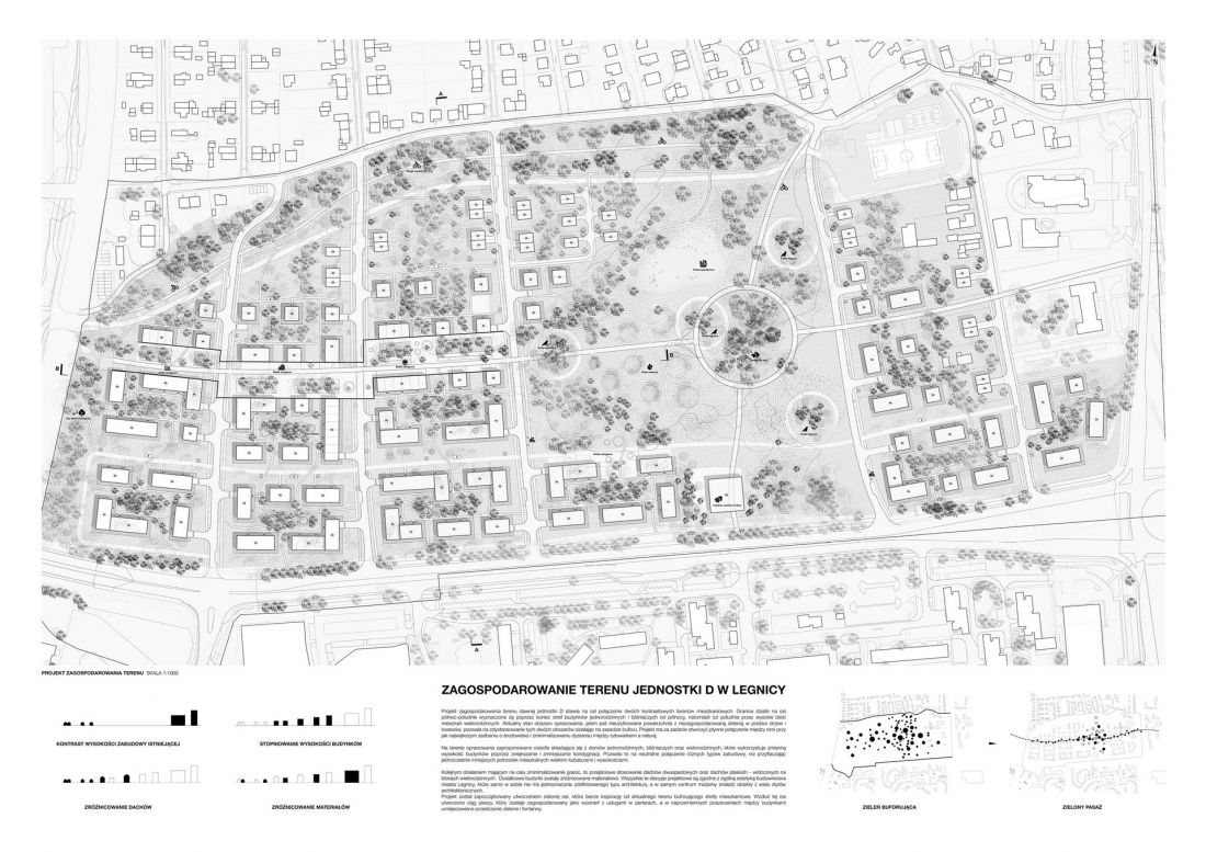 plan zagospodarowania terenu