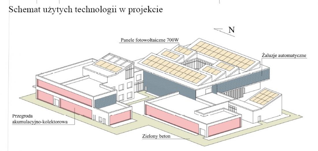 schemat technologii użytych w projekcie