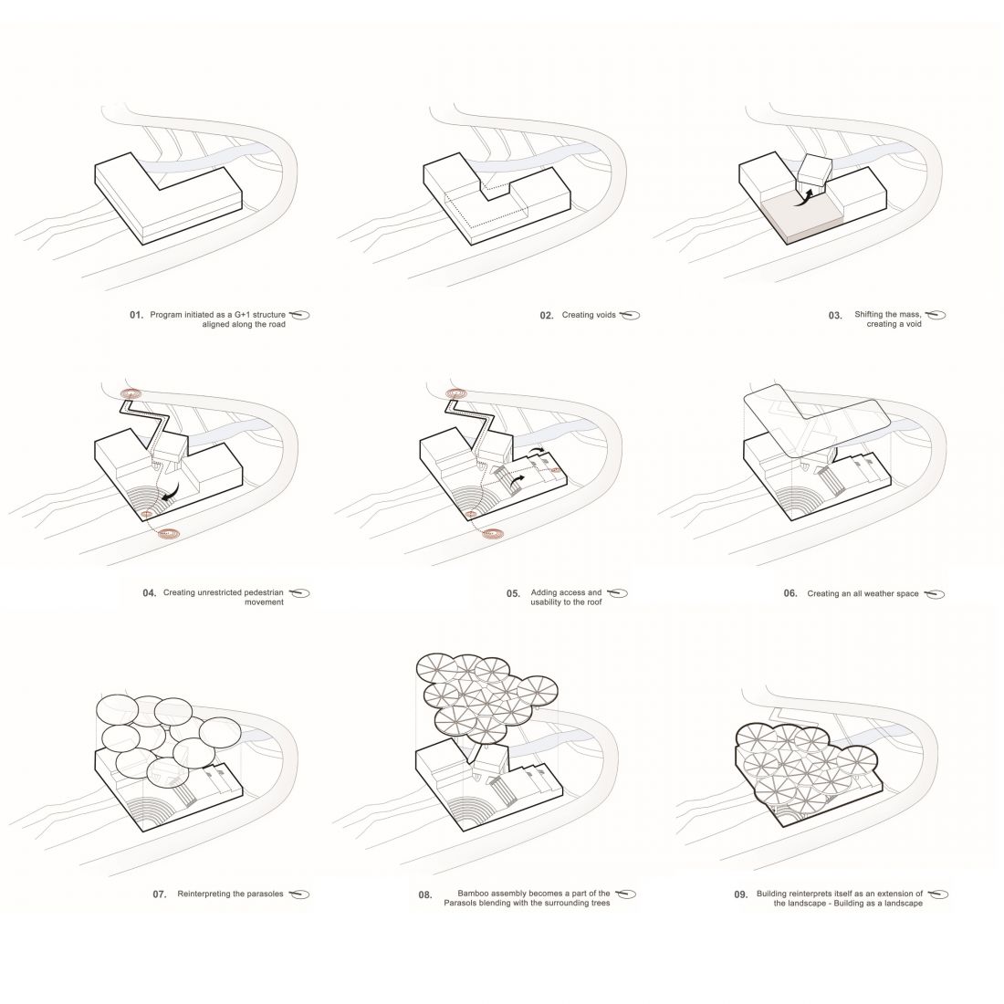Centrum Rozwoju i Konkurencyjności TAPMI, Manipal, Indie - diagram ilustrujący proces projektowy 