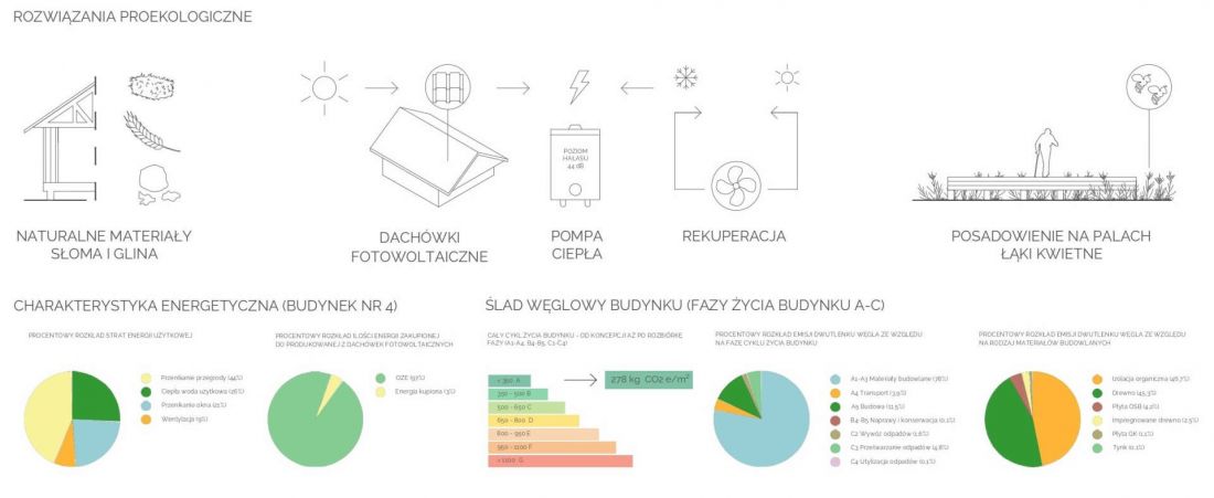 rozwiązania proekologiczne