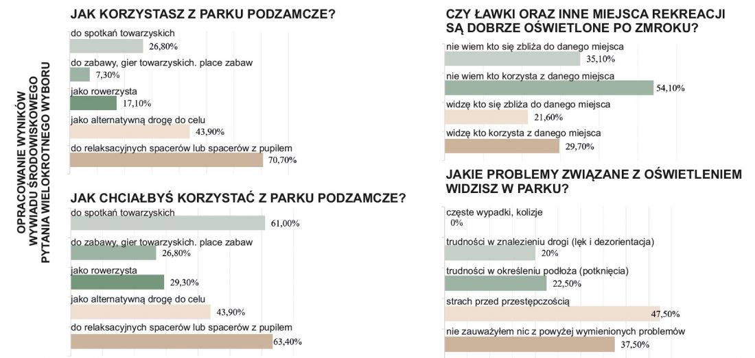 wyniki wywiadu środowiskowego, pytania wielokrotnego wyboru