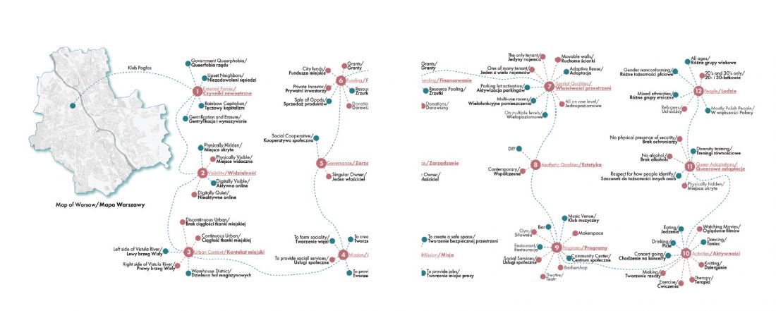 mapa przestrzeni queerowych w Warszawie