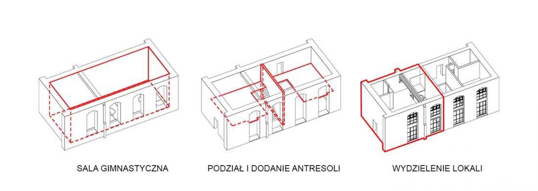 Z otwartej przestrzeni byłej sali gimnastycznej wydzielone zostały dwa lokale mieszkalne