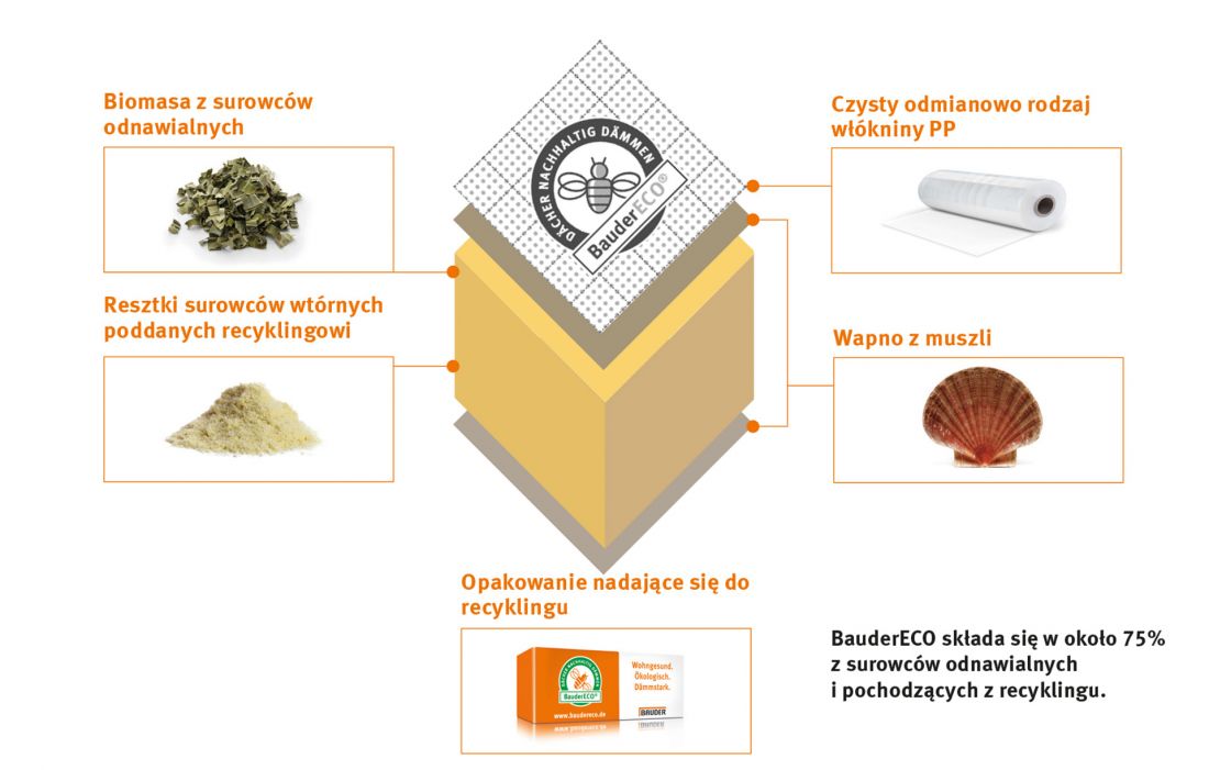 Materiały izolacyjne Bauder