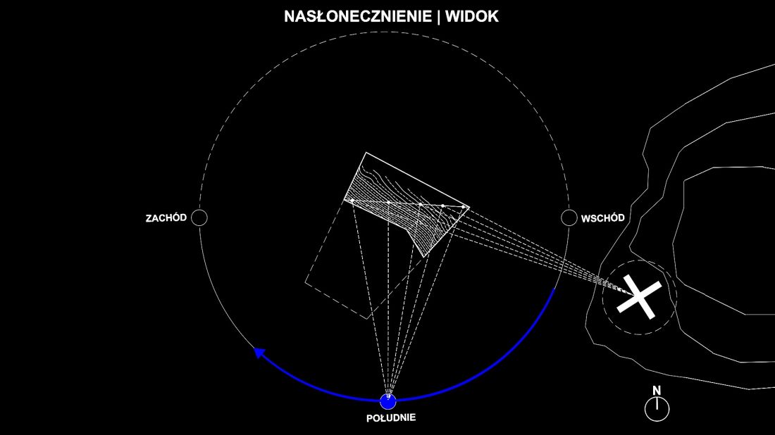 Schemat nasłonecznienia domów V, W, X, Y i Z