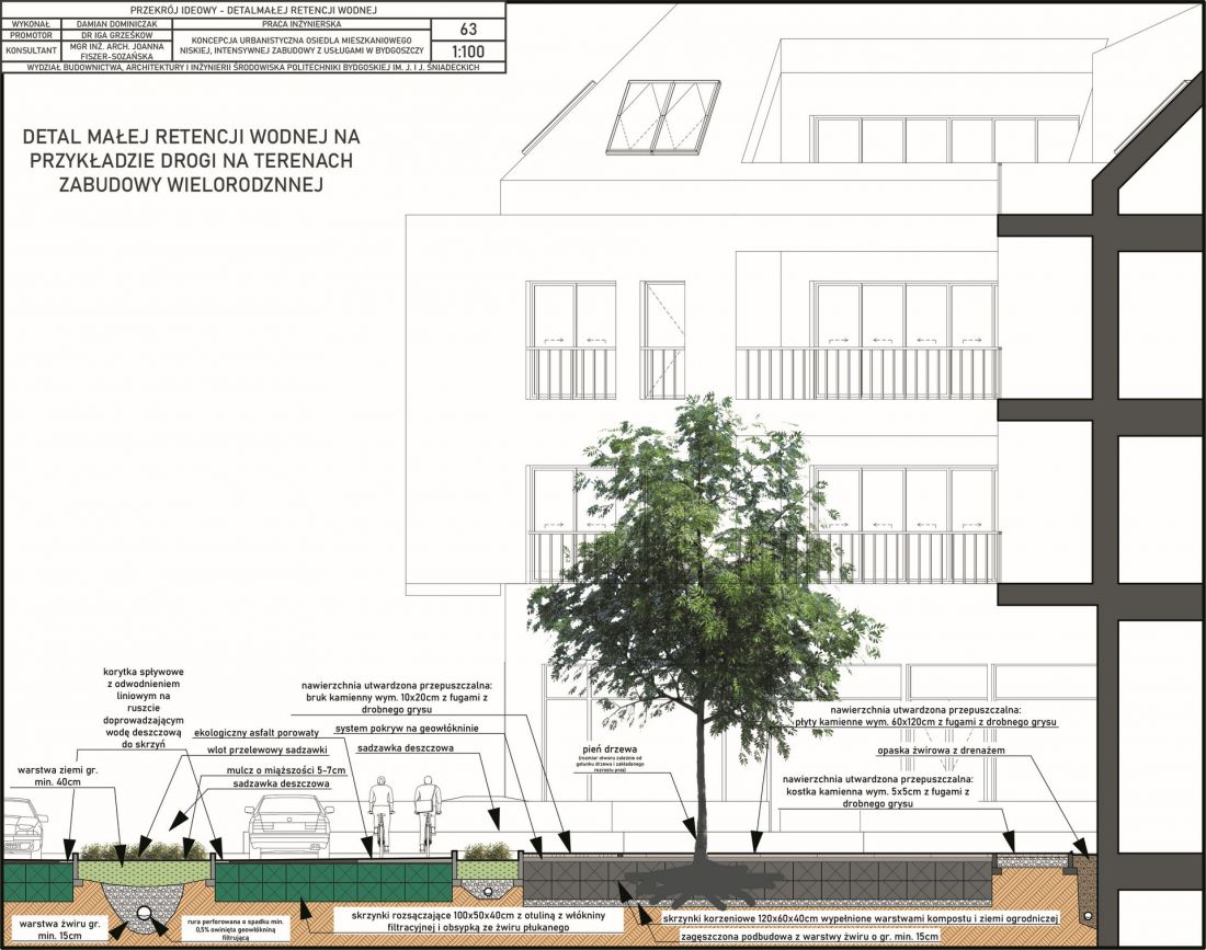 przekrój ideowy - schemat małej retencji wodnej 