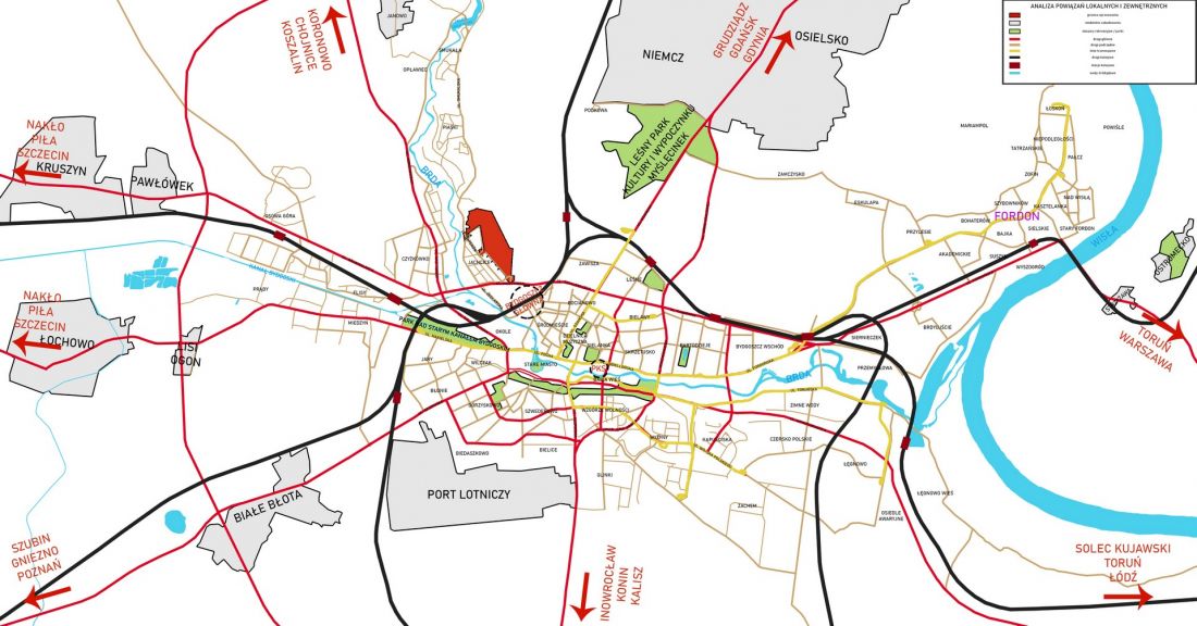 analiza powiązań lokalnych i zewnętrznych
