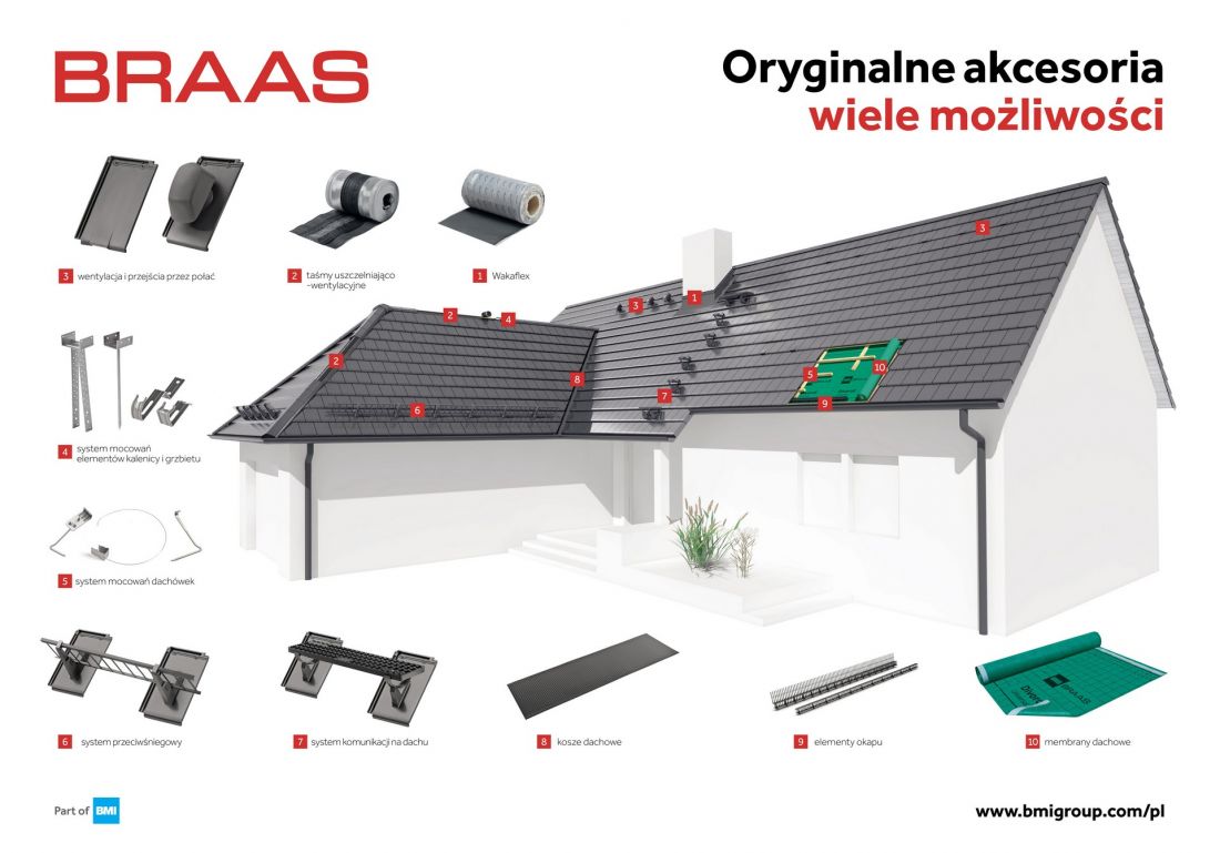 plakat systemowy Braas Turmalin