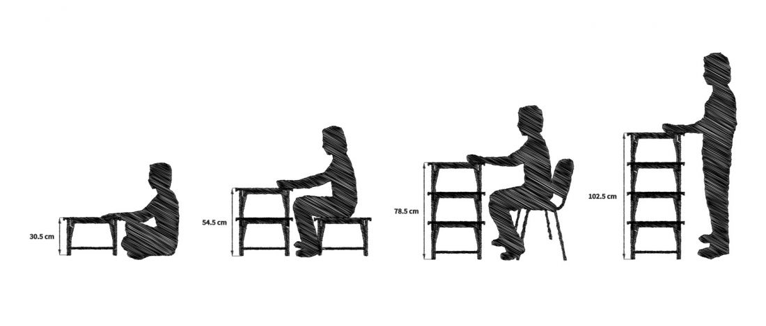 schemat ergonomii