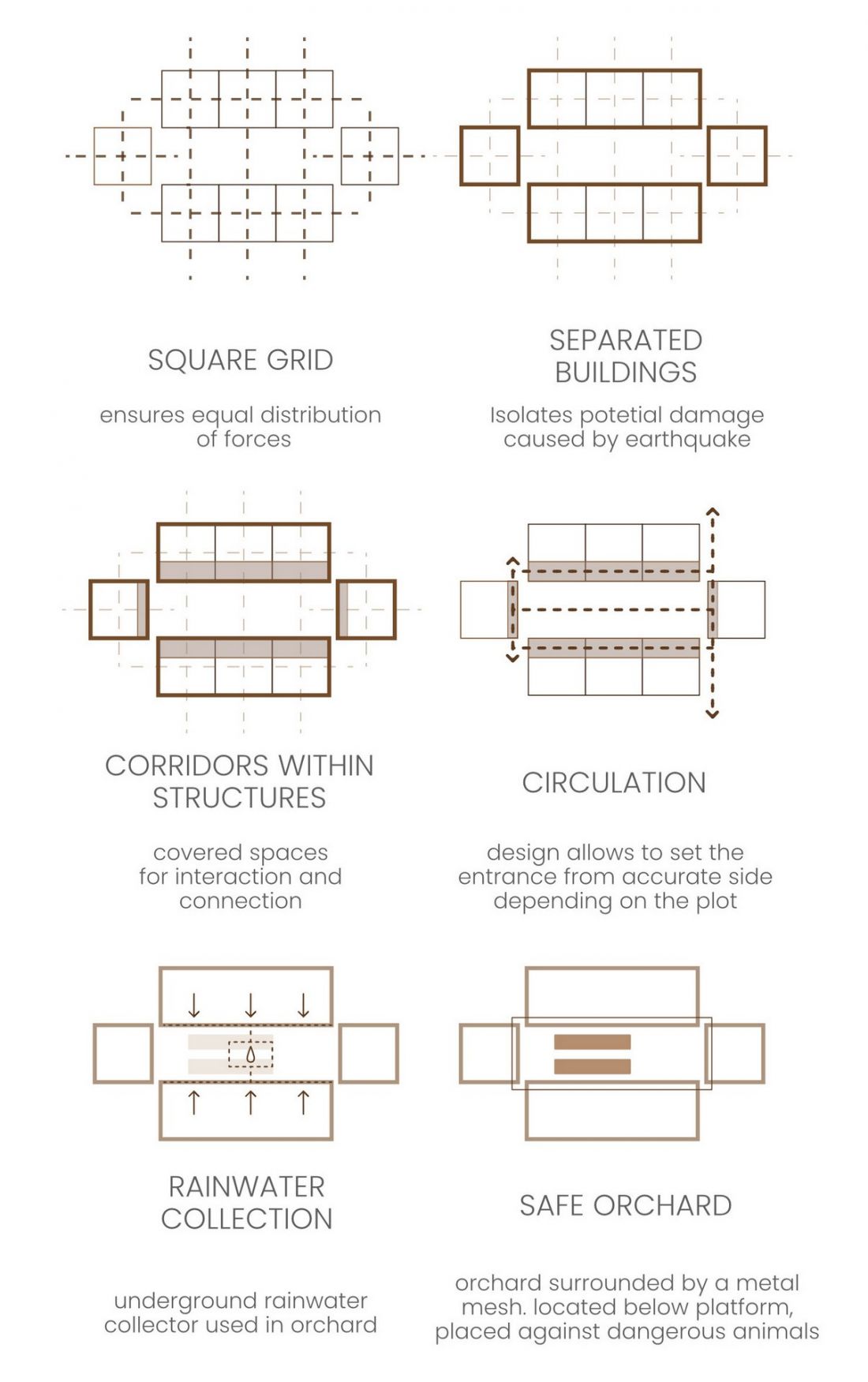 diagramy 2D