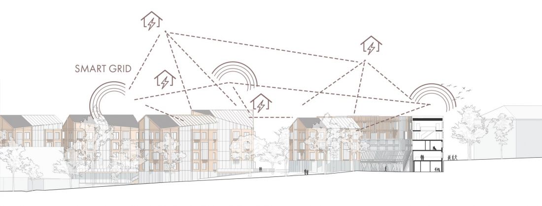 smart grid