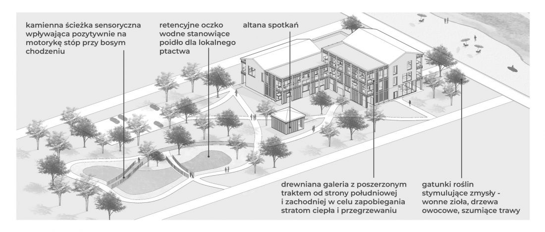 aksonometria z ogrodem
