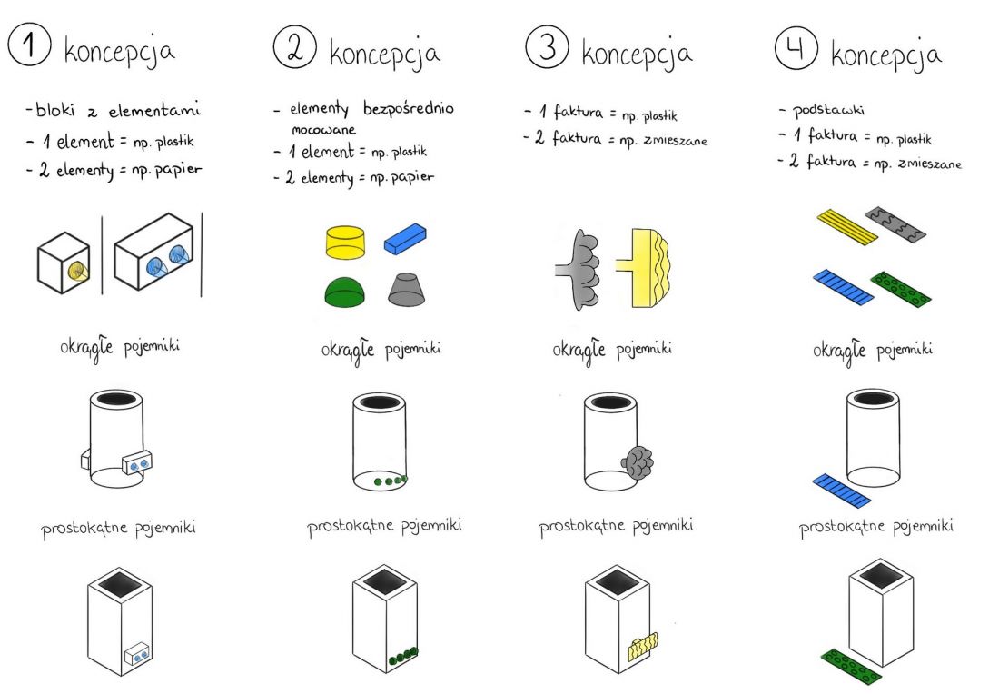 pierwsze szkice koncepcyjne