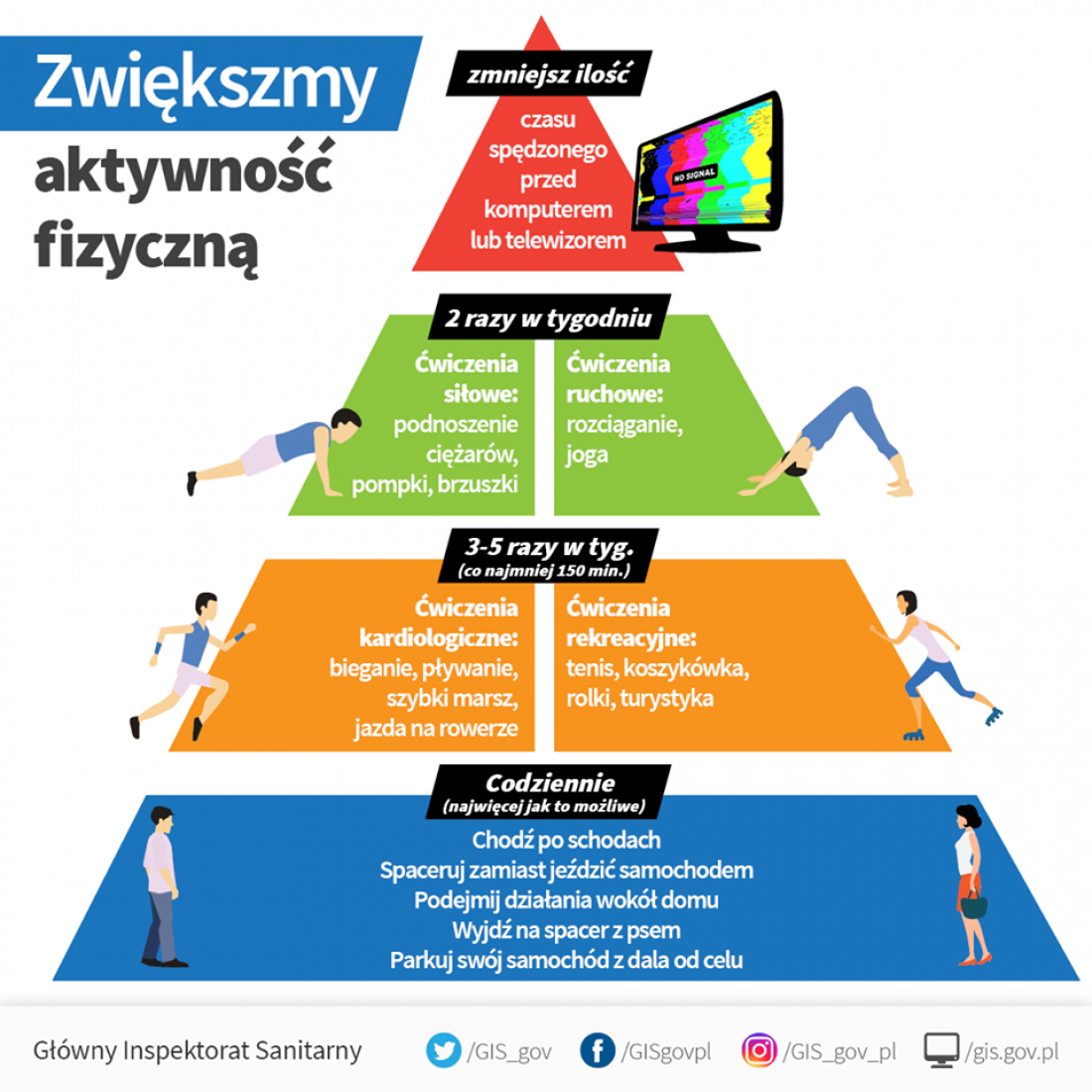 Jak zwiększyć aktywność fizyczną? Zalecenia Głównego Inspektoratu Sanitarnego