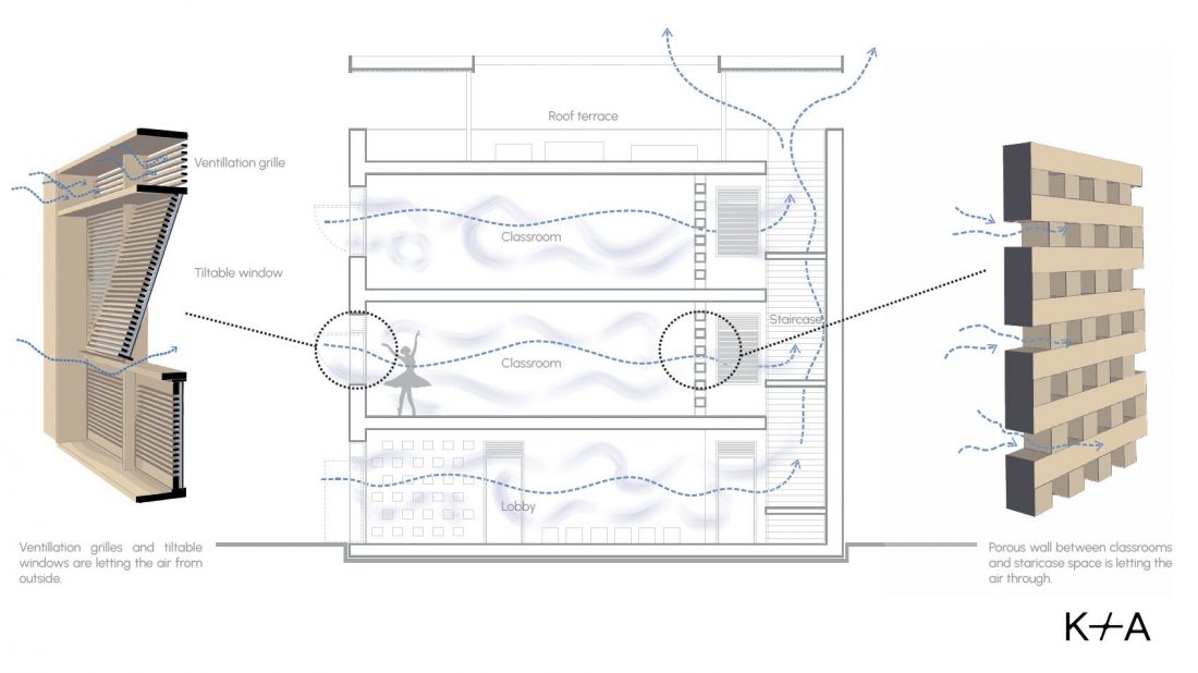 Centrum Edukacyjne dla Dzieci w slumsach „Kibera”
