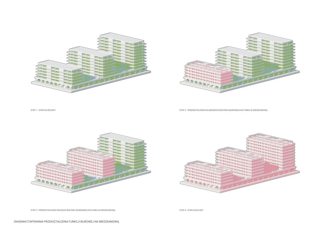 diagram etapowania przekształcenia funkcji biurowej na mieszkaniową