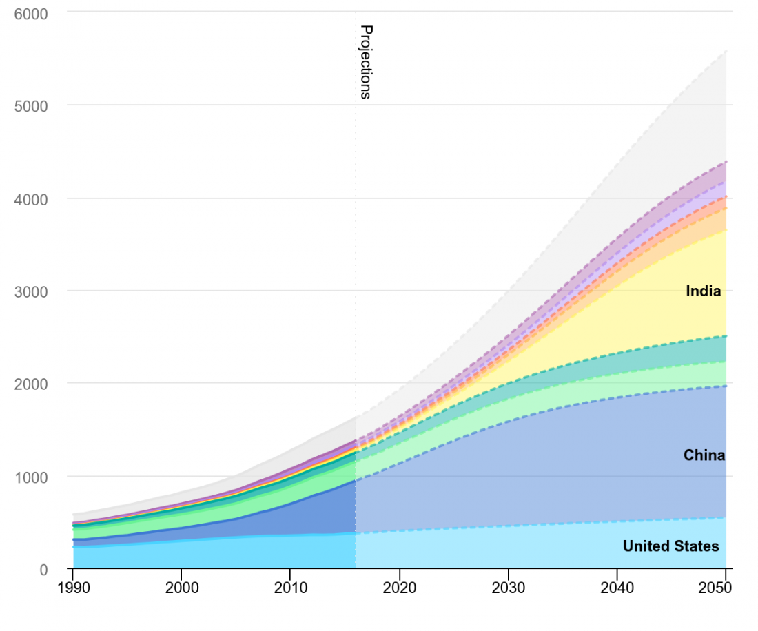 Globalny zasób jednostek klimatyzacyjnych w latach 1990-2050