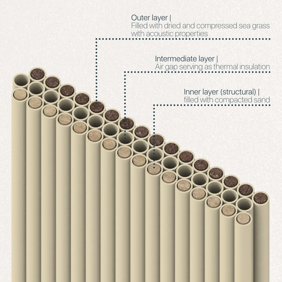 diagram ilustrujący warstwy ściany z kartonowych tub