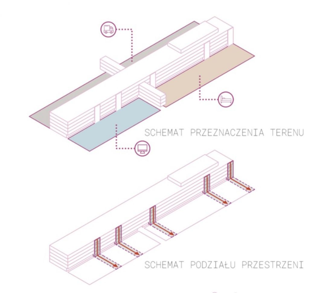 schemat przeznaczenia terenu i podziału przestrzeni