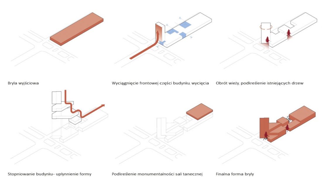schemat kształtowania bryły