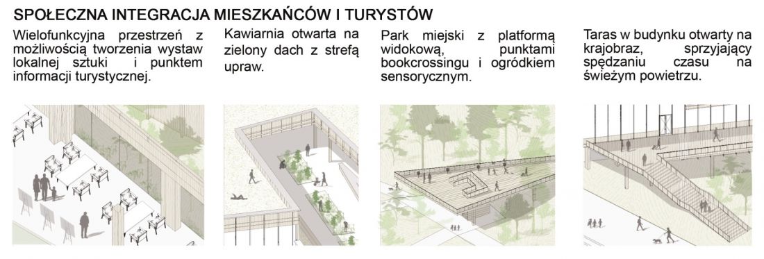społeczna integracja