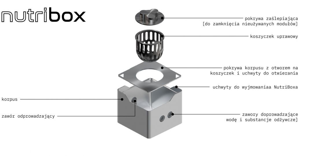 NutriBox - jednostka uprawowa