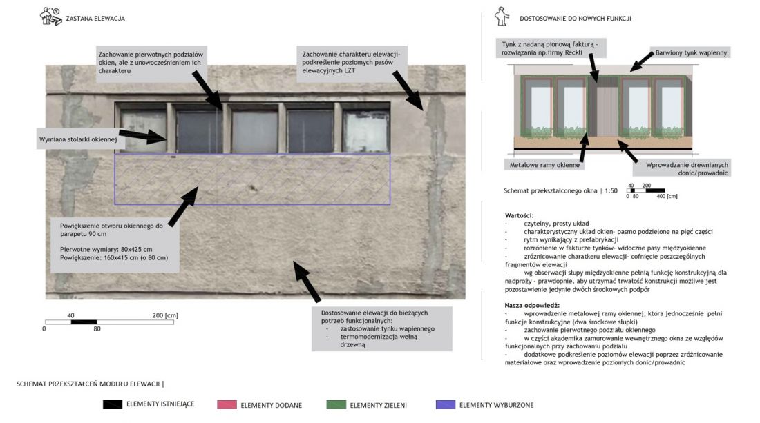 schemat przekształceń modułu elewacji