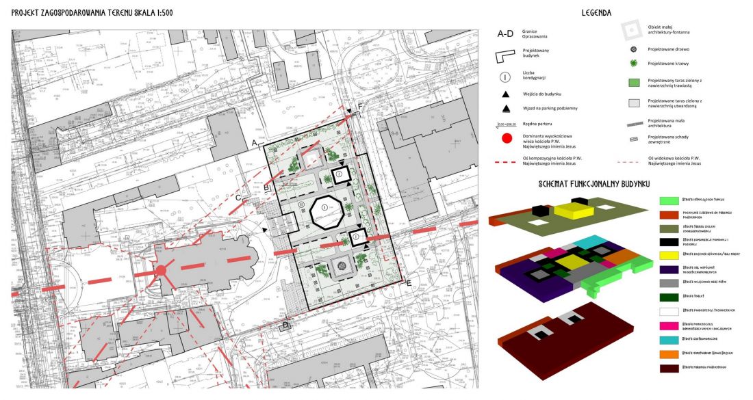 projekt zagospodarowania terenu i schemat funkcjonalny